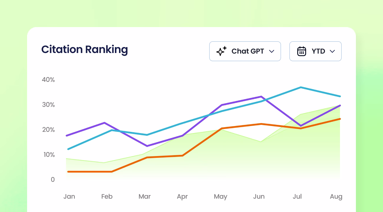 Citation Ranking graph