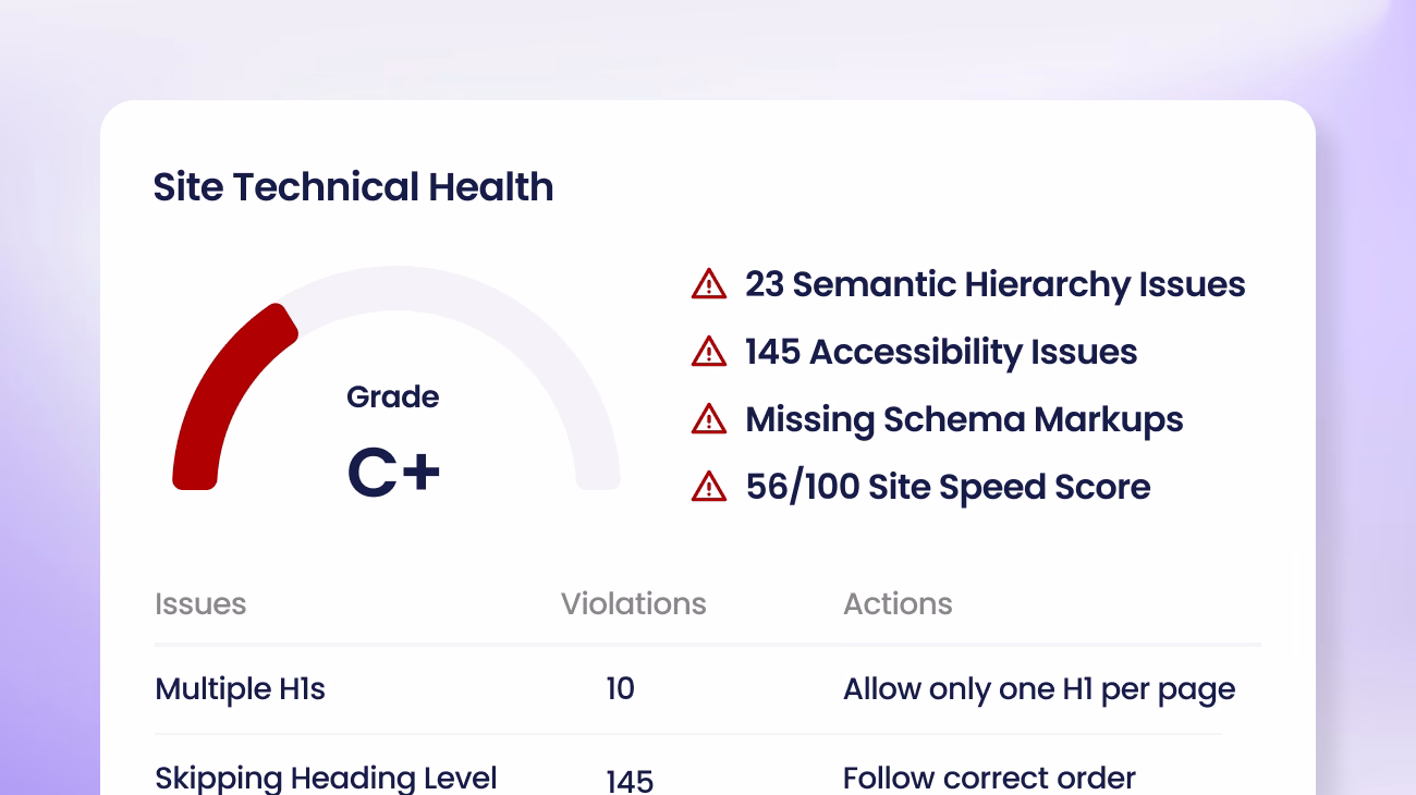 Feature Optimization